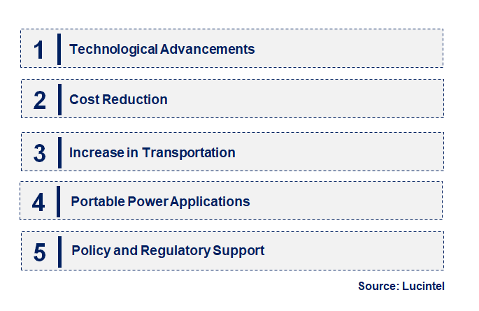 Emerging Trends in the Direct Methanol Fuel Cell Market